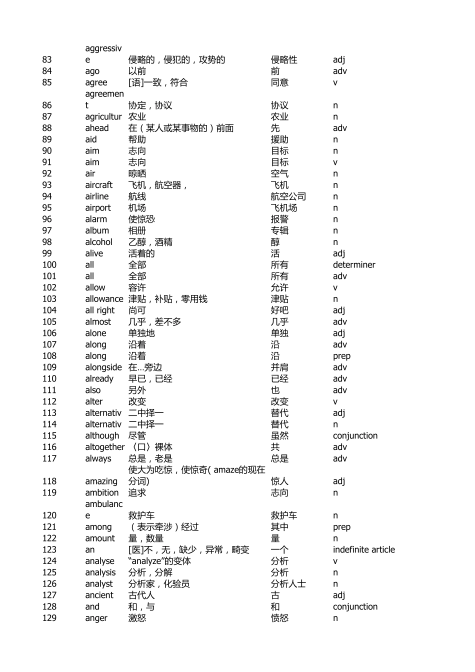 最新版朗文当代基础词汇3600有道云词典双平台汉语备注翻译释义(LongmanCommunication3000升级版)_第3页