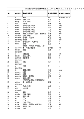 最新版朗文当代基础词汇3600有道云词典双平台汉语备注翻译释义(LongmanCommunication3000升级版)