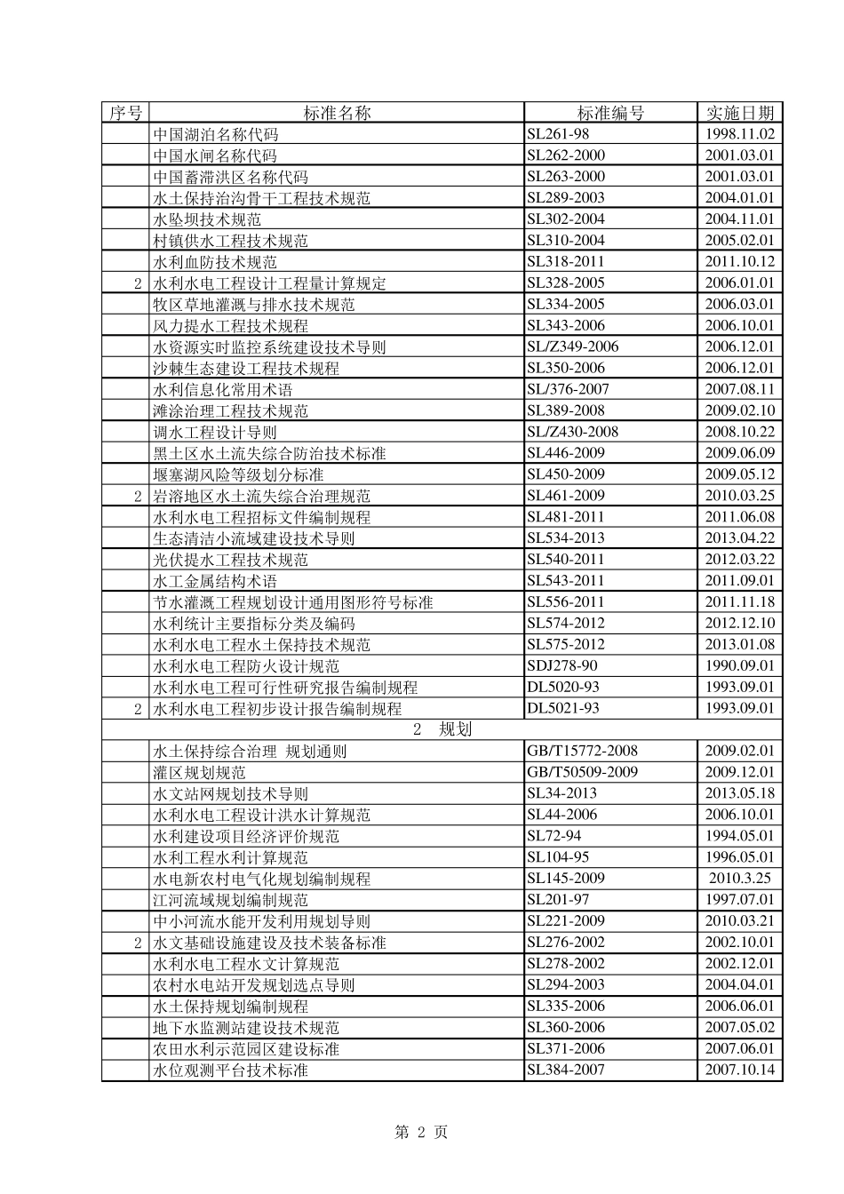 最新版水利行业现行规范标准目录_第2页