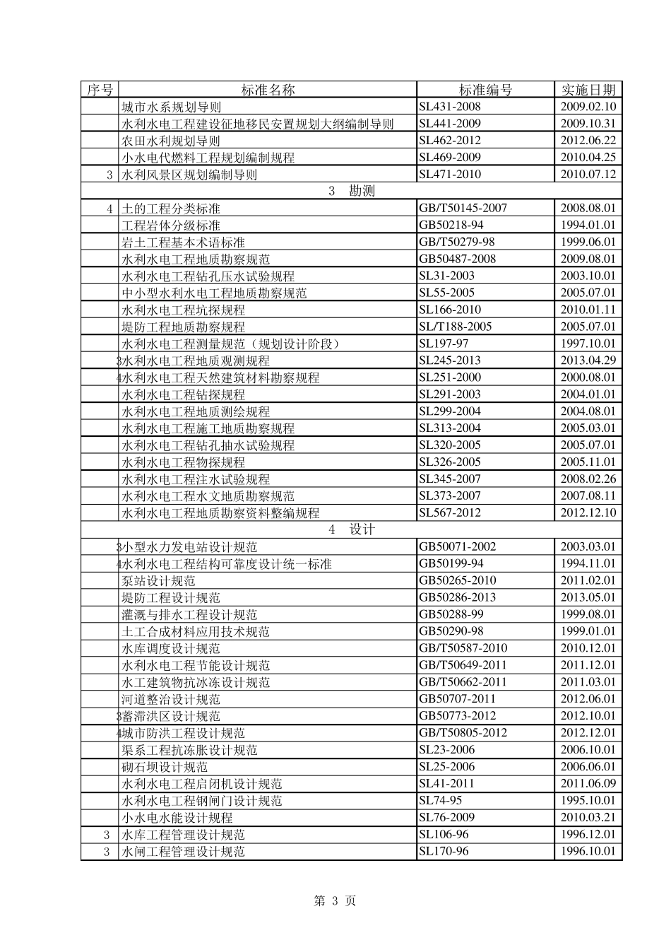 最新版水利行业现行规范标准目录_第3页