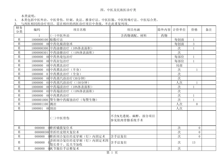 最新版浙江省医疗收费目录_第1页