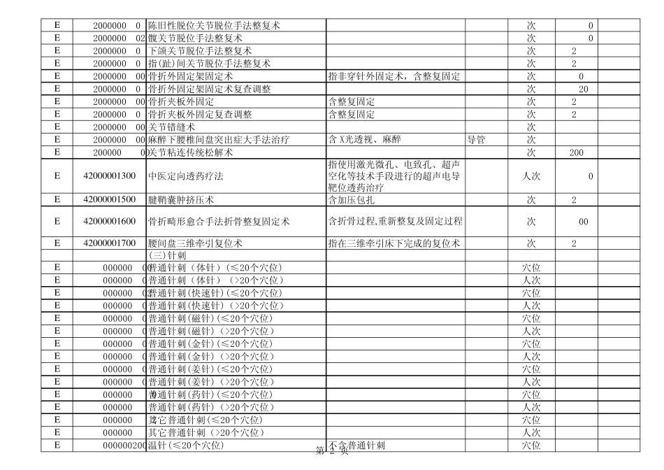 最新版浙江省医疗收费目录_第2页