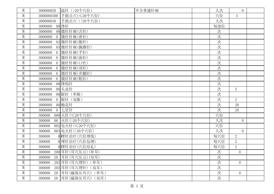 最新版浙江省医疗收费目录_第3页
