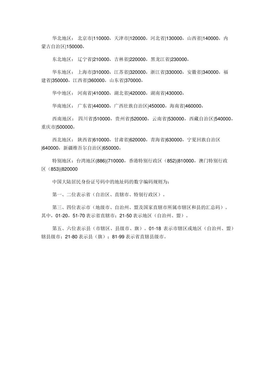 最新版行政区划代码(身份证前六位)_第2页