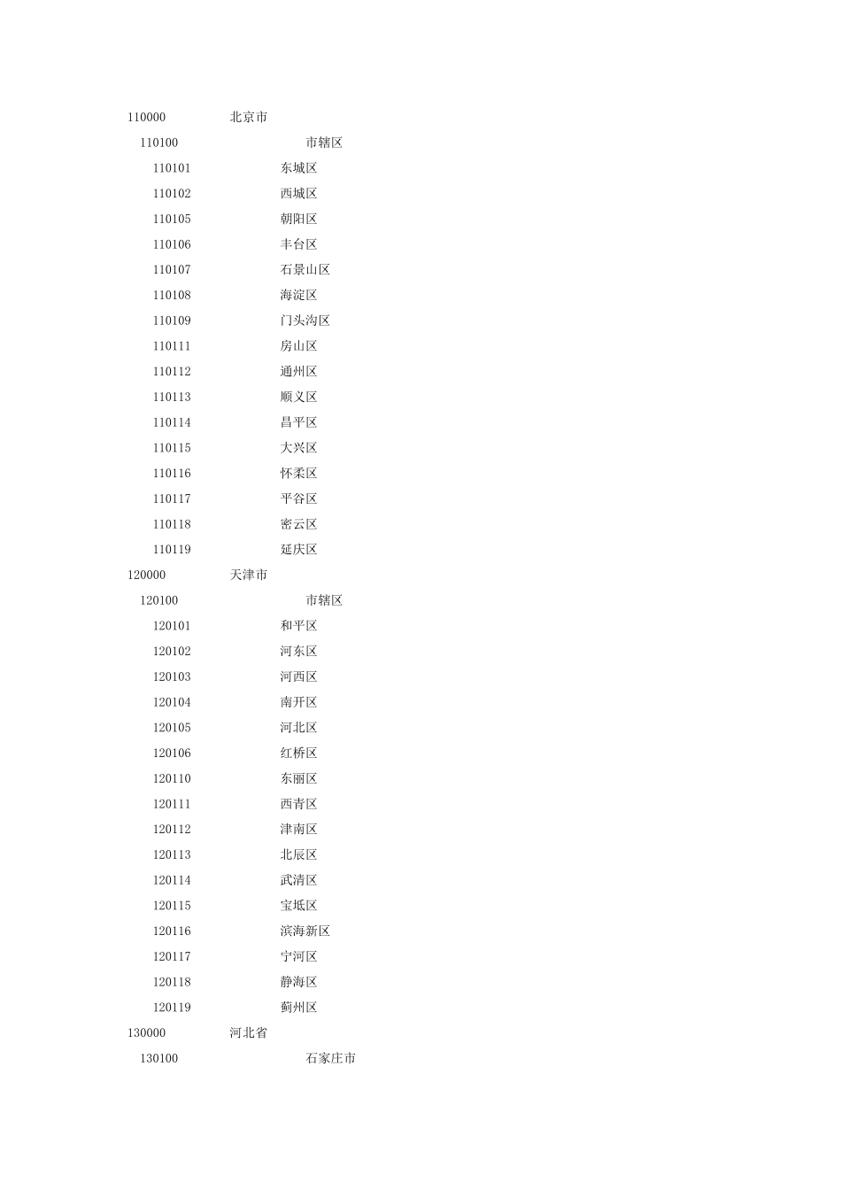 最新版行政区划代码(身份证前六位)_第3页