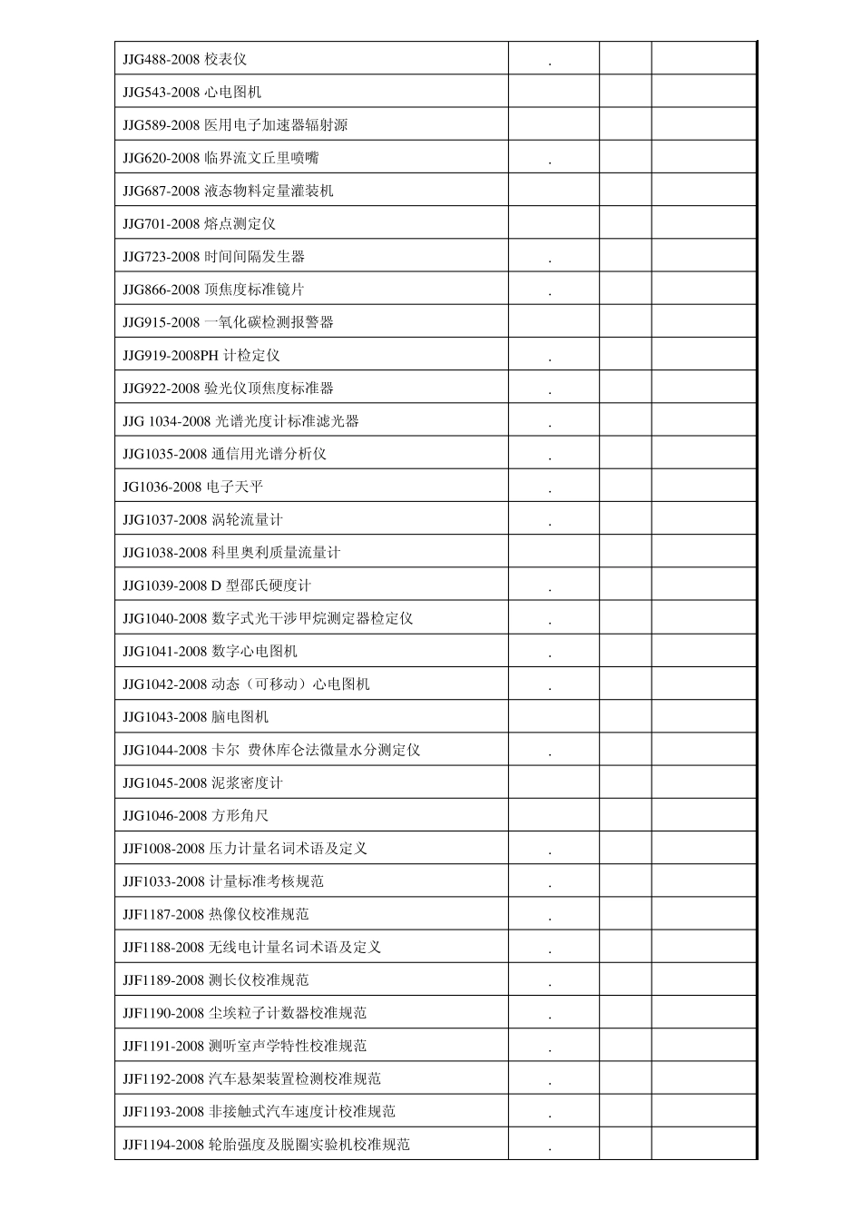 最新版计量检定规程_第2页