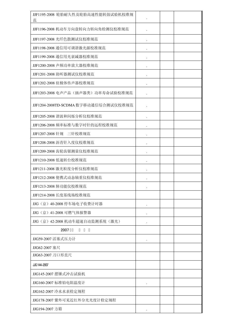 最新版计量检定规程_第3页