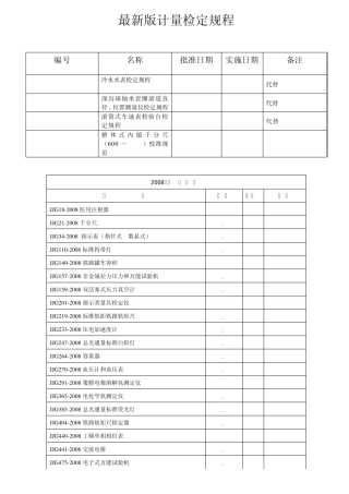 最新版计量检定规程