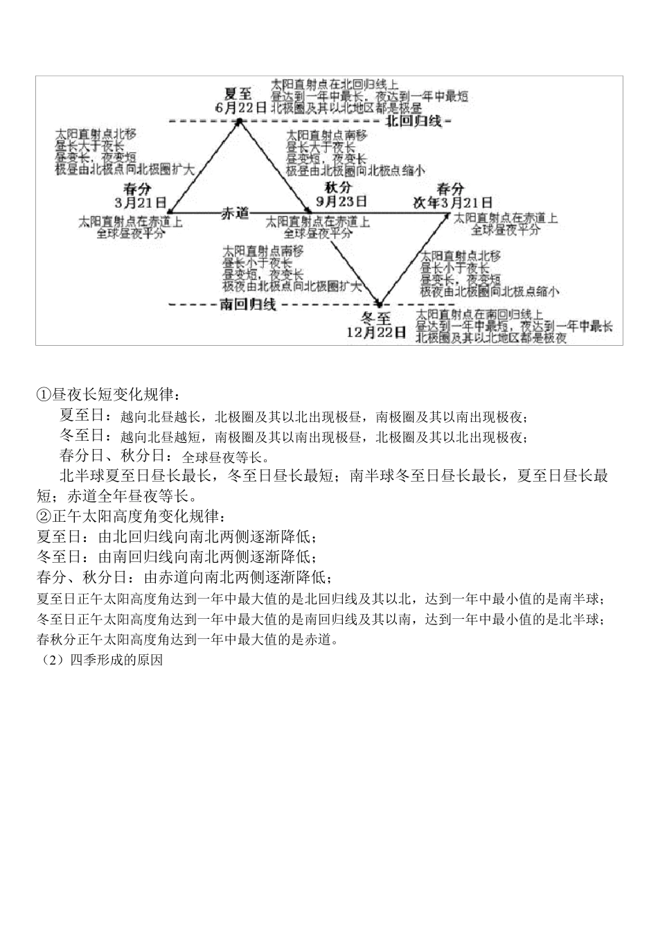 最新版高中地理必修一知识点总结_第3页