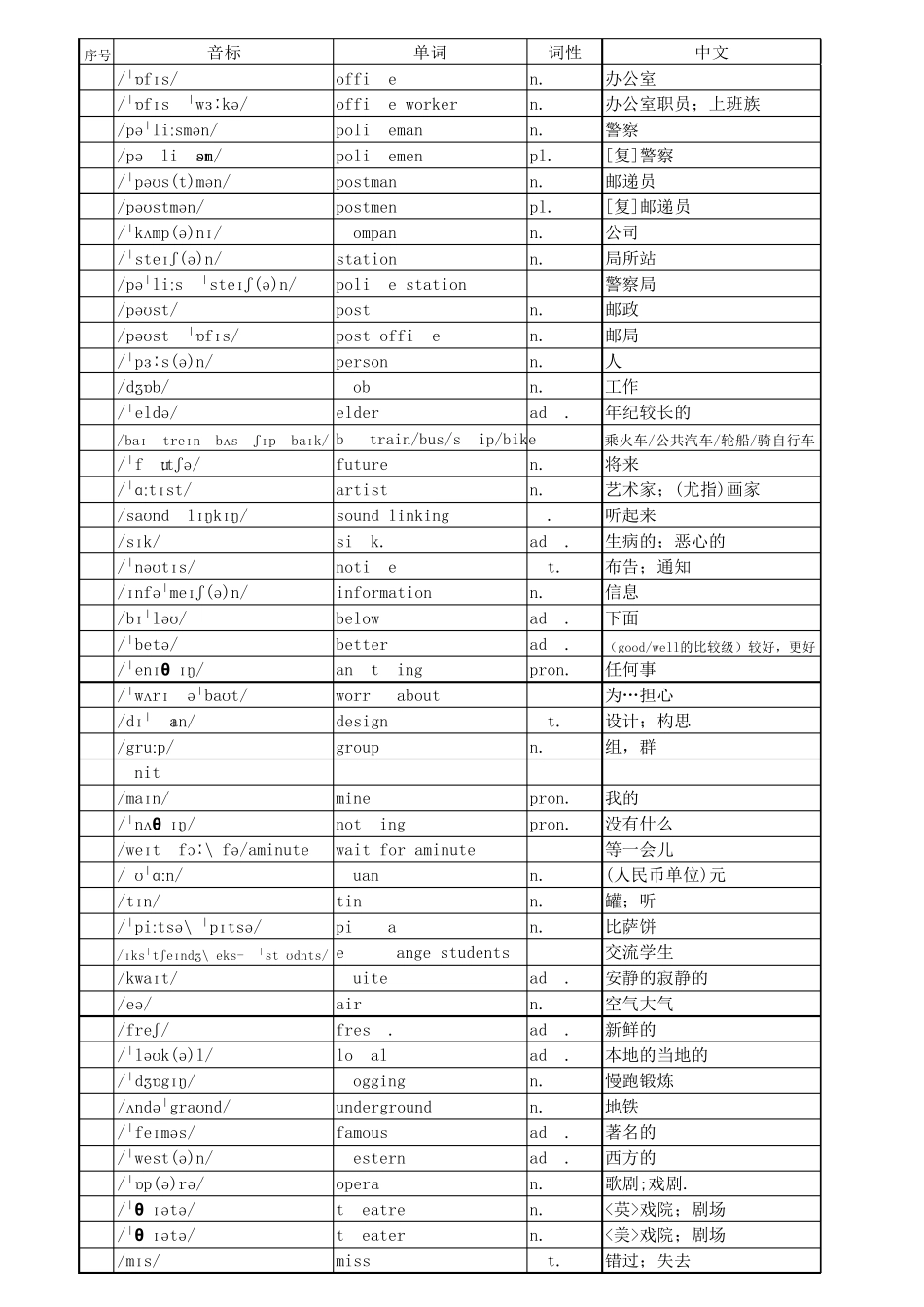 最新牛津译林江苏版七年级下册7B单词表(音标版)_第3页