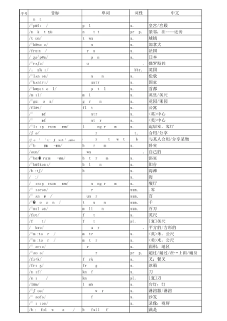 最新牛津译林江苏版七年级下册7B单词表(音标版)