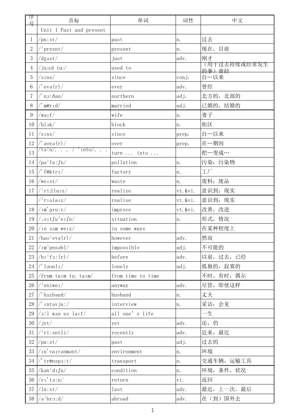 最新牛津译林江苏版八年级下册8B单词表含中文词性(音标版)_第1页