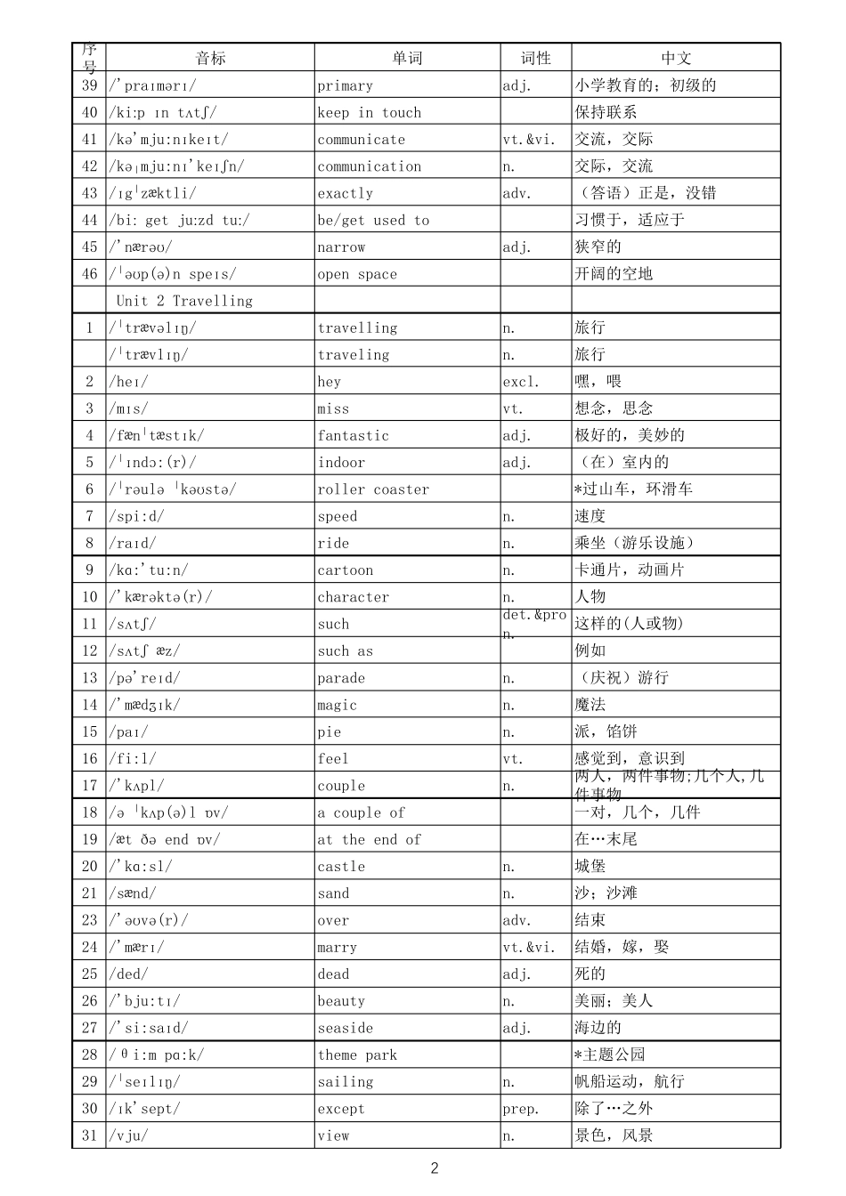 最新牛津译林江苏版八年级下册8B单词表含中文词性(音标版)_第2页