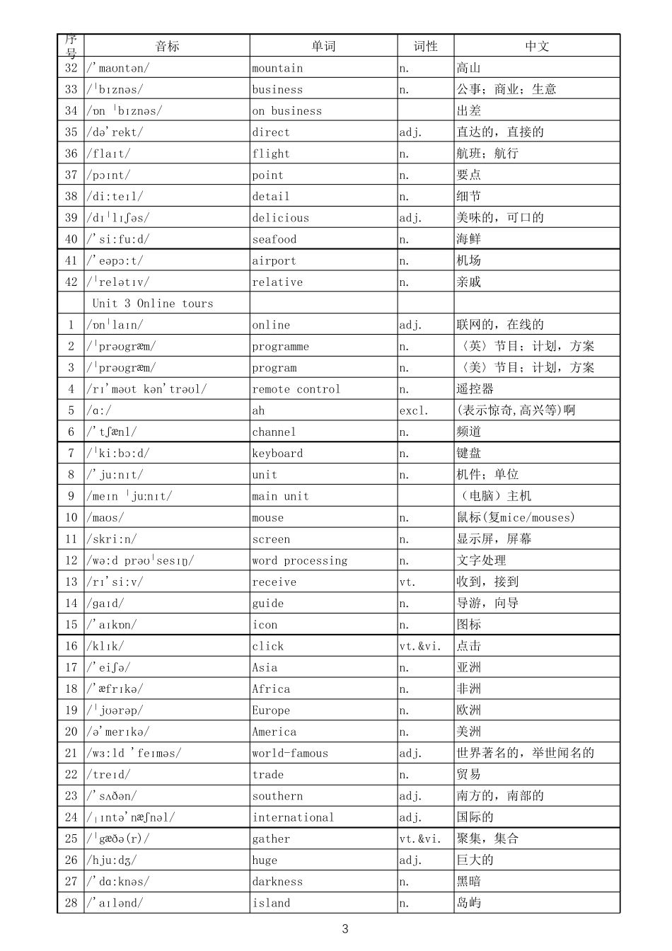最新牛津译林江苏版八年级下册8B单词表含中文词性(音标版)_第3页