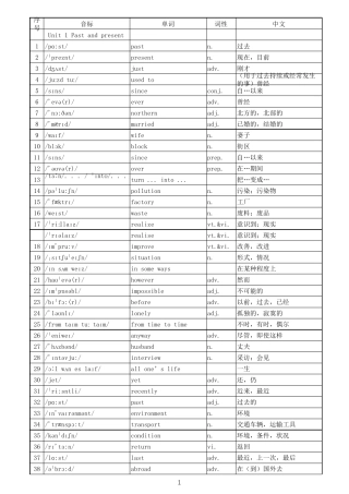 最新牛津译林江苏版八年级下册8B单词表含中文词性(音标版)