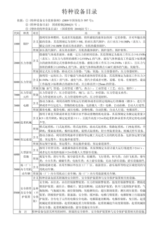 最新特种设备目录(含增补)