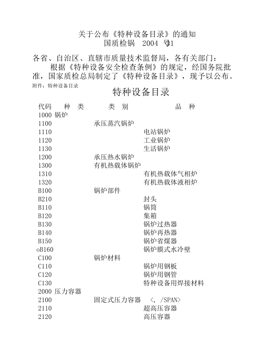 最新特种设备目录_第1页