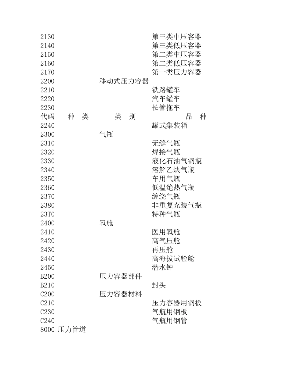 最新特种设备目录_第2页