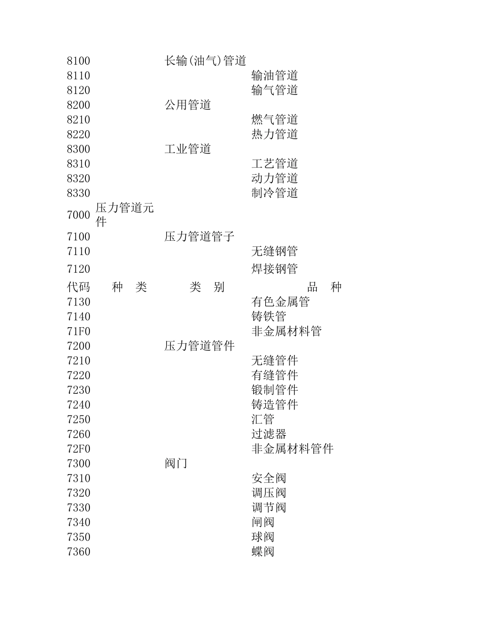 最新特种设备目录_第3页