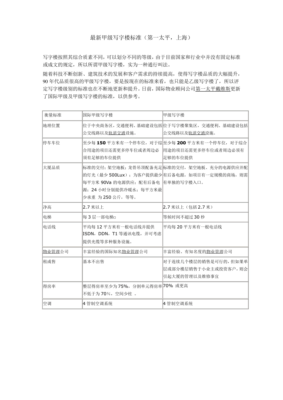 最新甲级写字楼标准_第1页