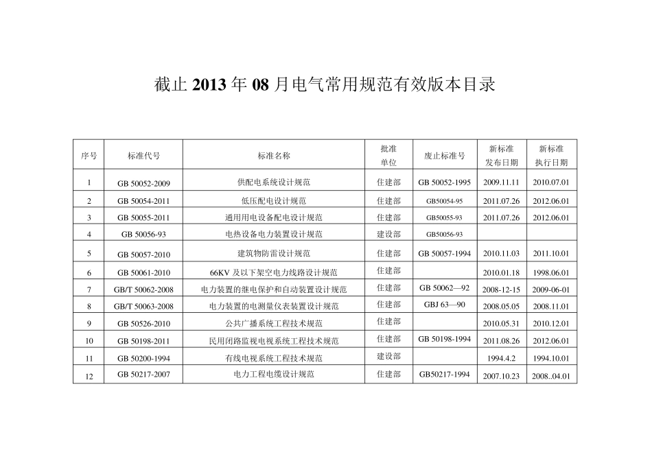 最新电气规范目录_第1页