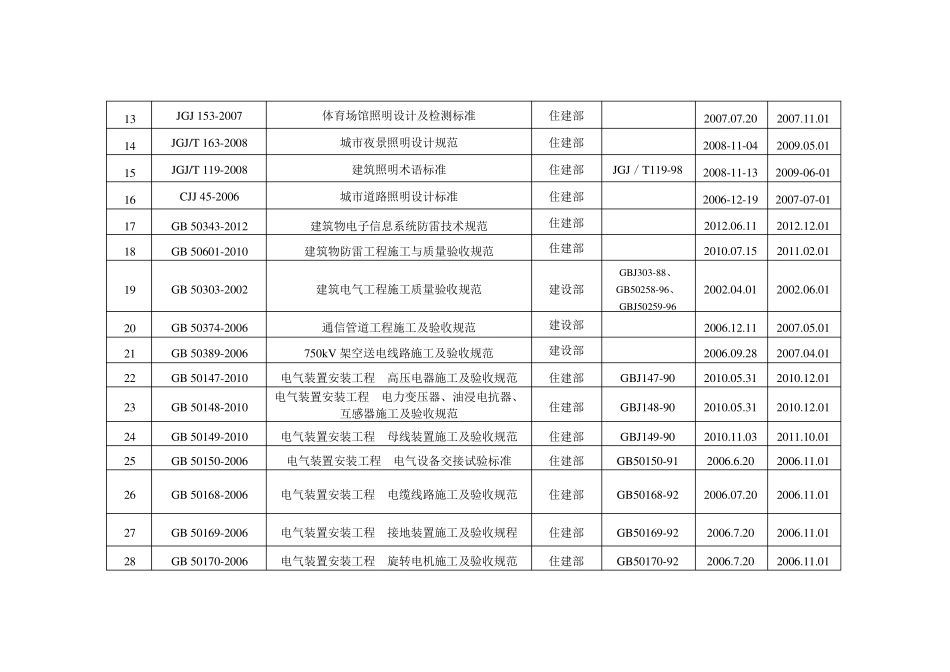最新电气规范目录_第2页