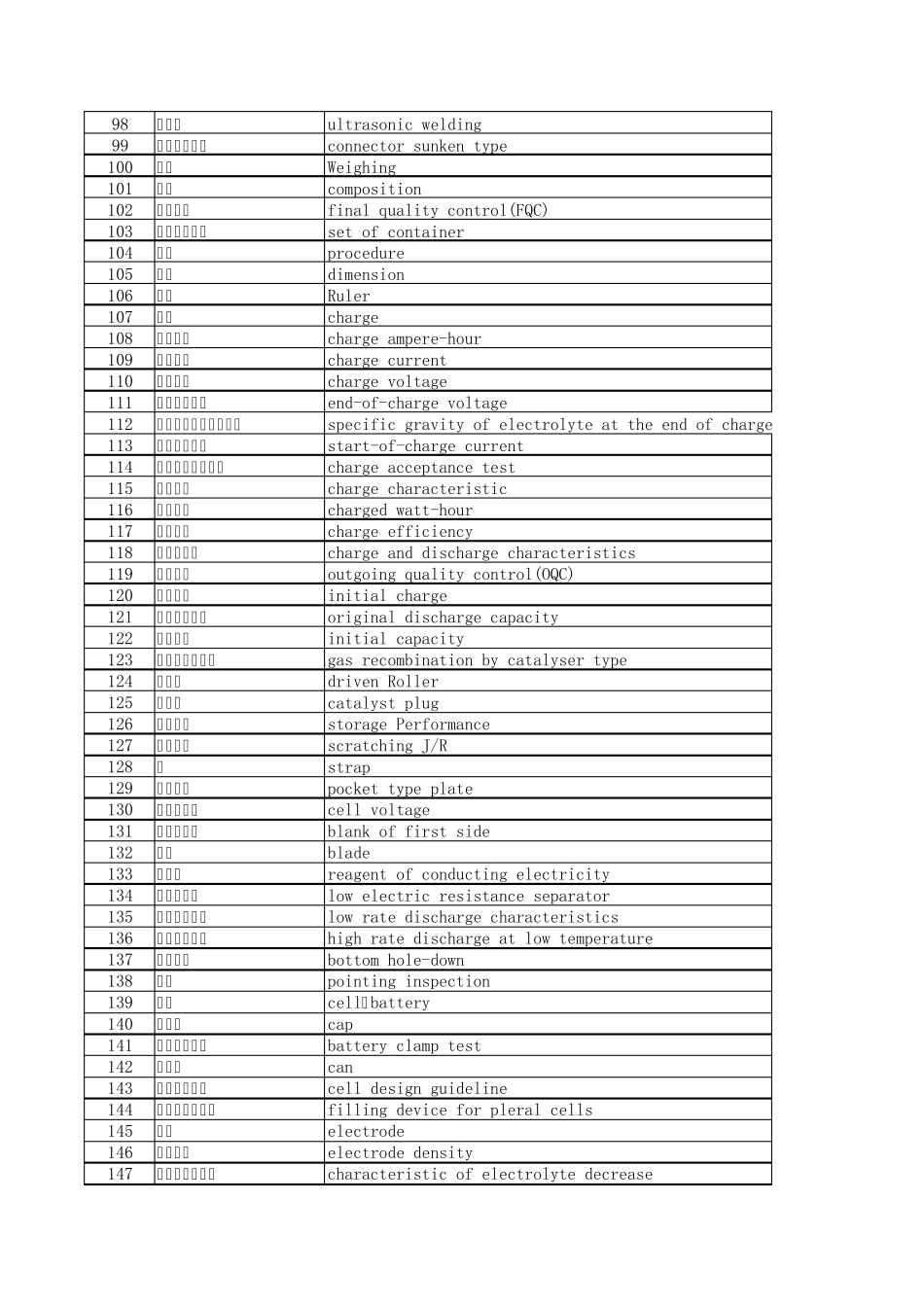 最新电池行业术语翻译汇总_第3页