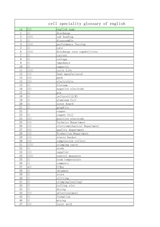 最新电池行业术语翻译汇总