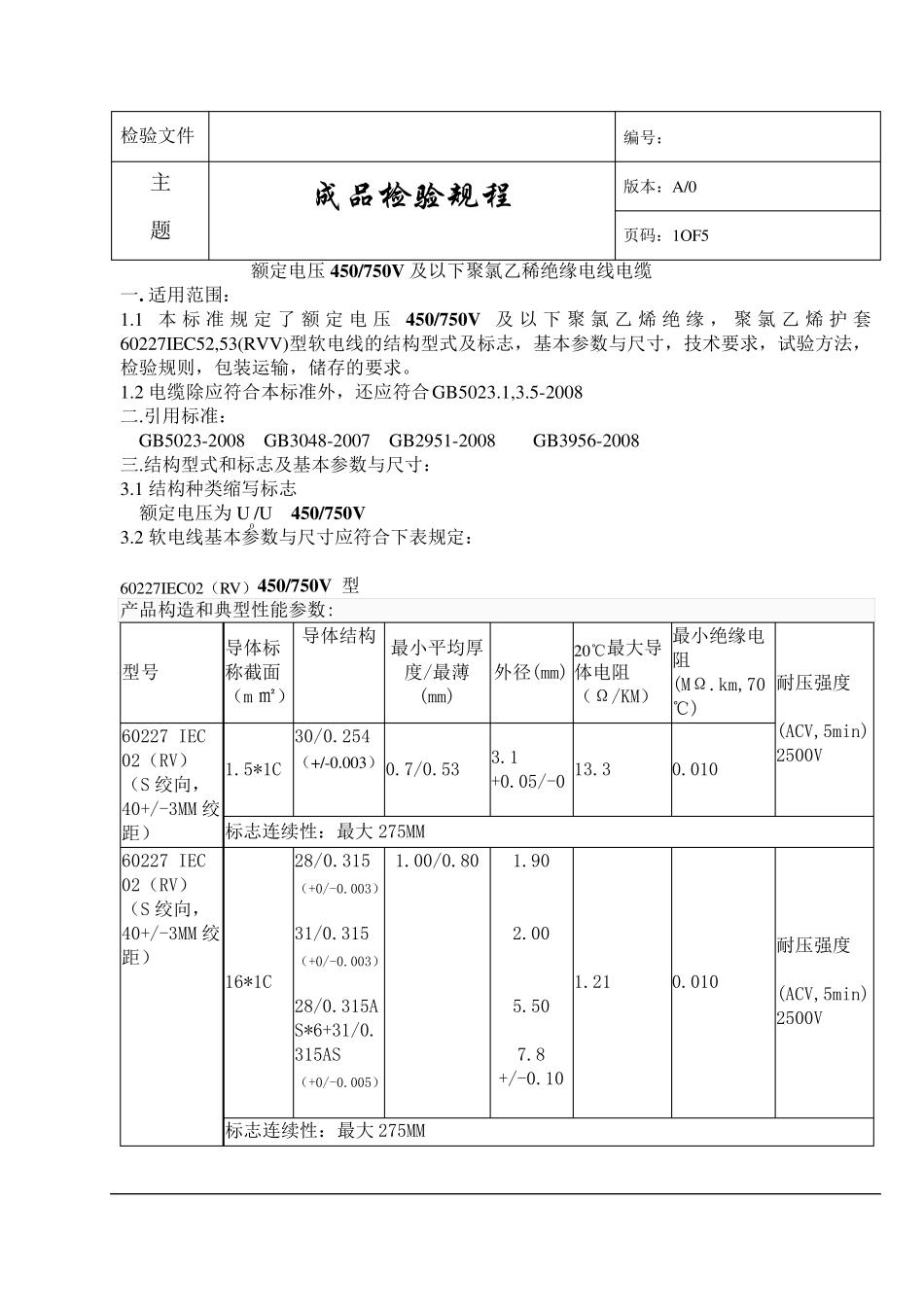 最新电线电缆成品检验规范_第1页