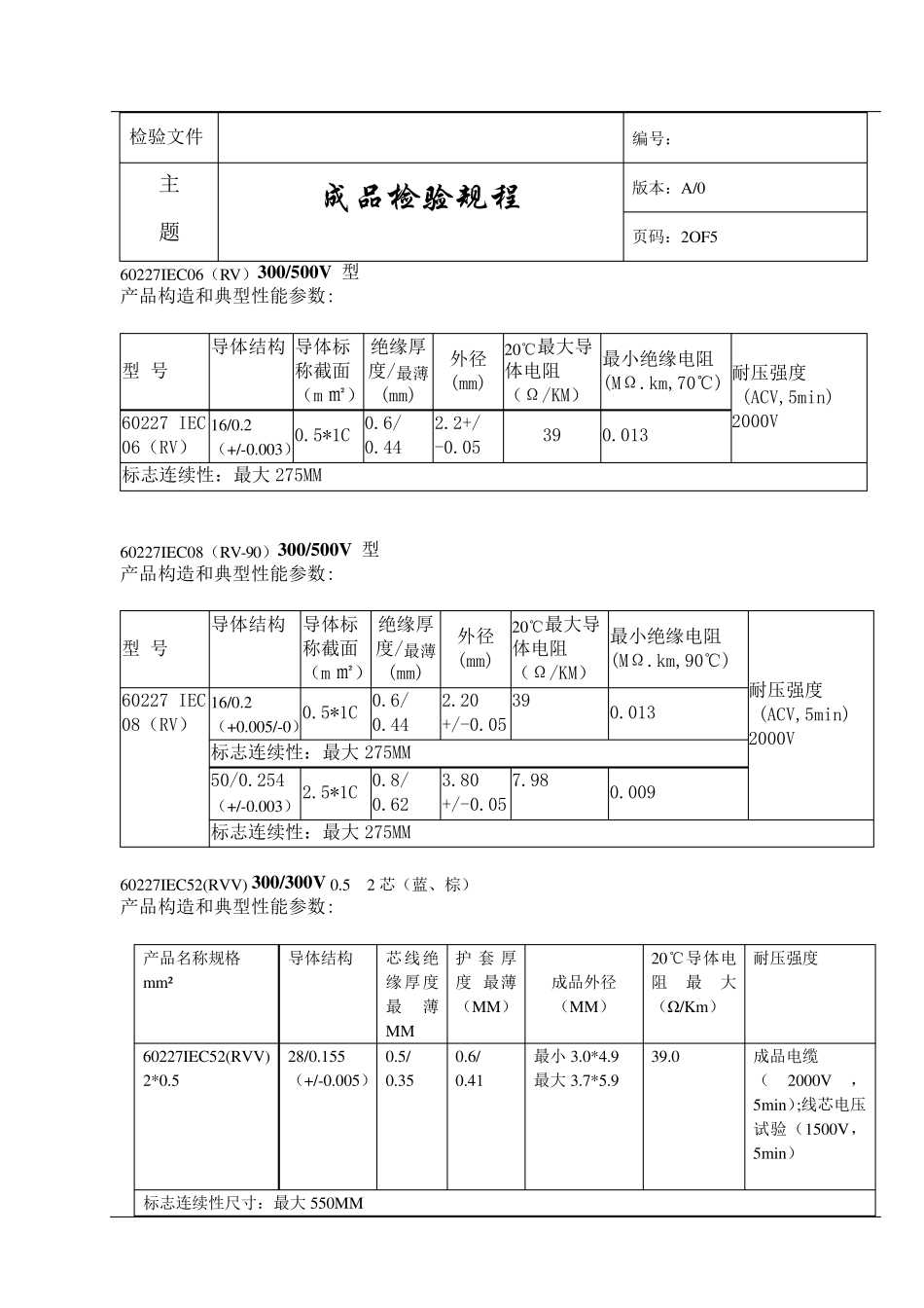 最新电线电缆成品检验规范_第2页