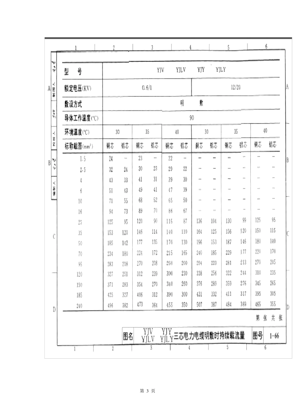最新电线电缆载流量表大全_第3页