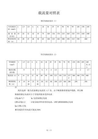 最新电线电缆载流量表大全