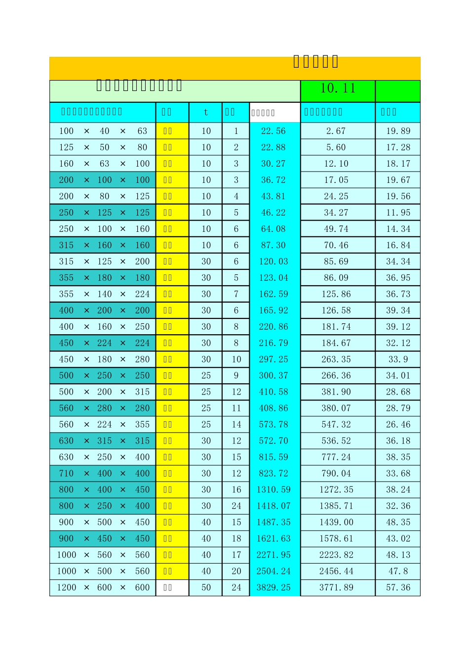最新电缆装盘量计算_第1页