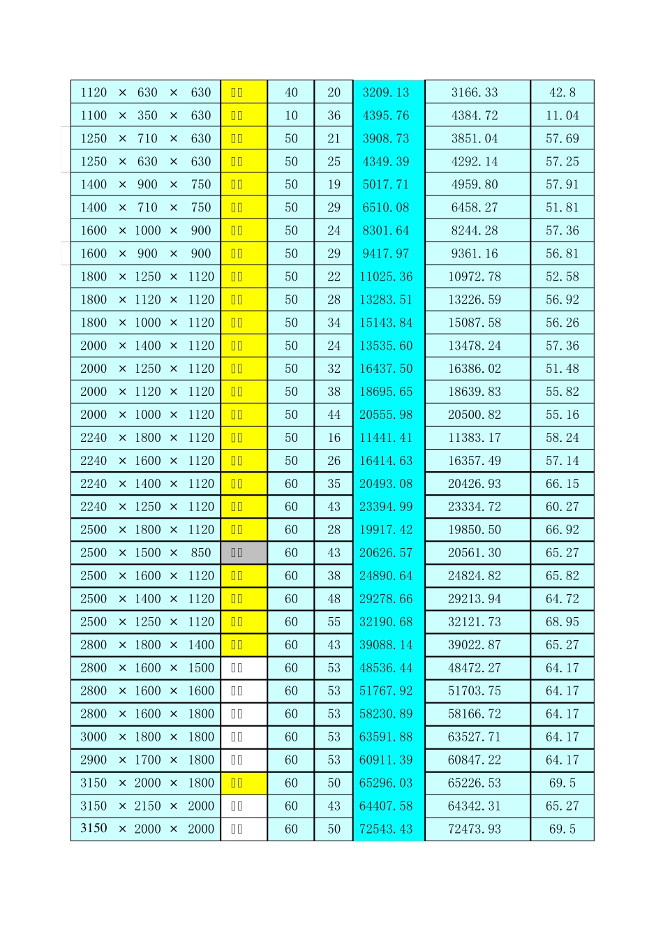 最新电缆装盘量计算_第2页