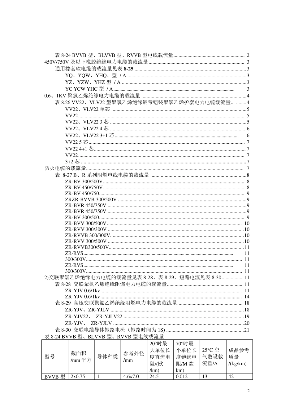 最新电缆载流量表(有目录)_第2页