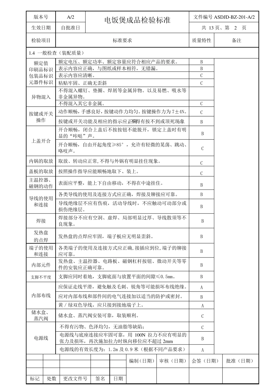 最新电饭煲成品检验标准100826_第3页