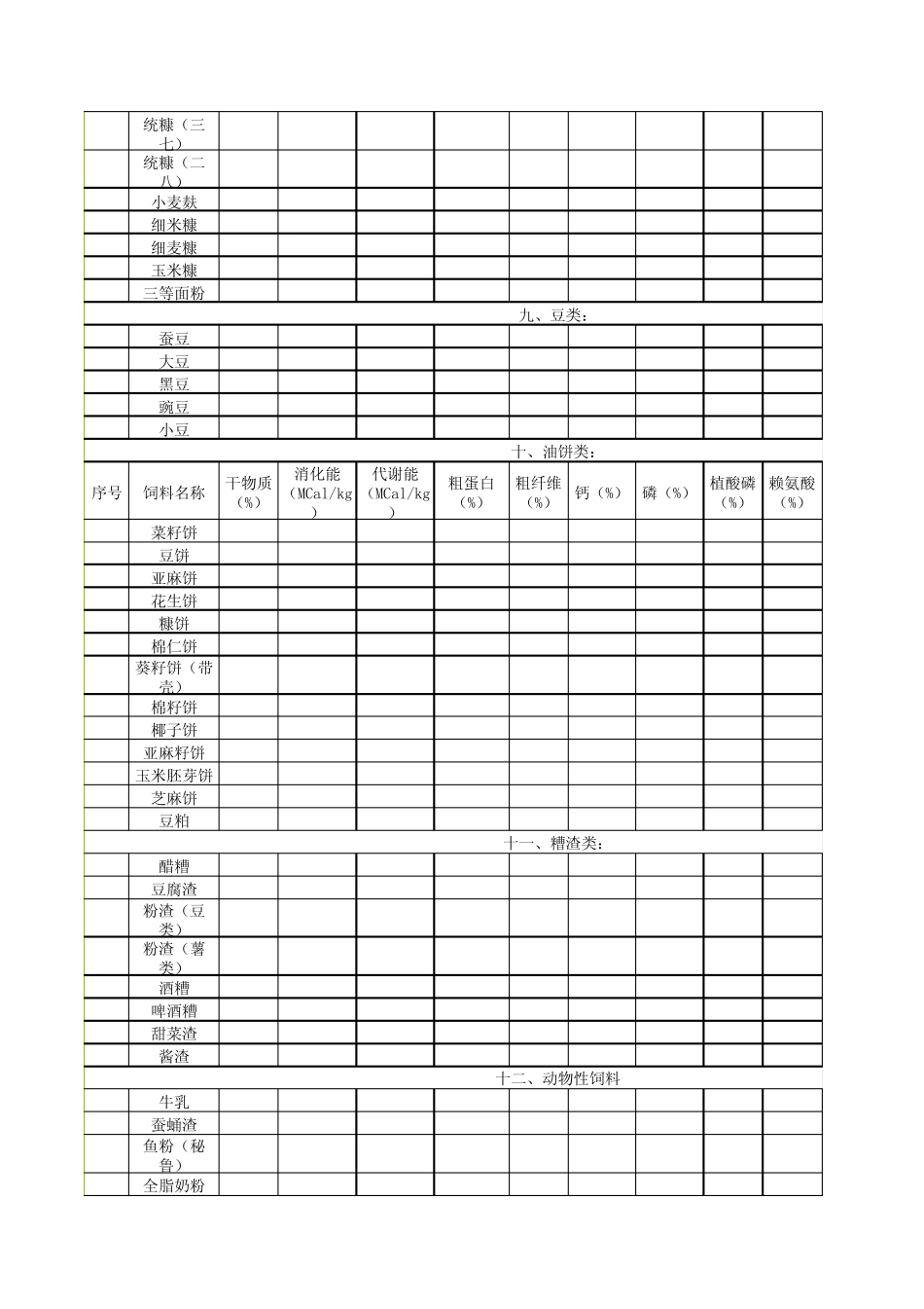 最新的常用饲料营养价值成分表_第3页