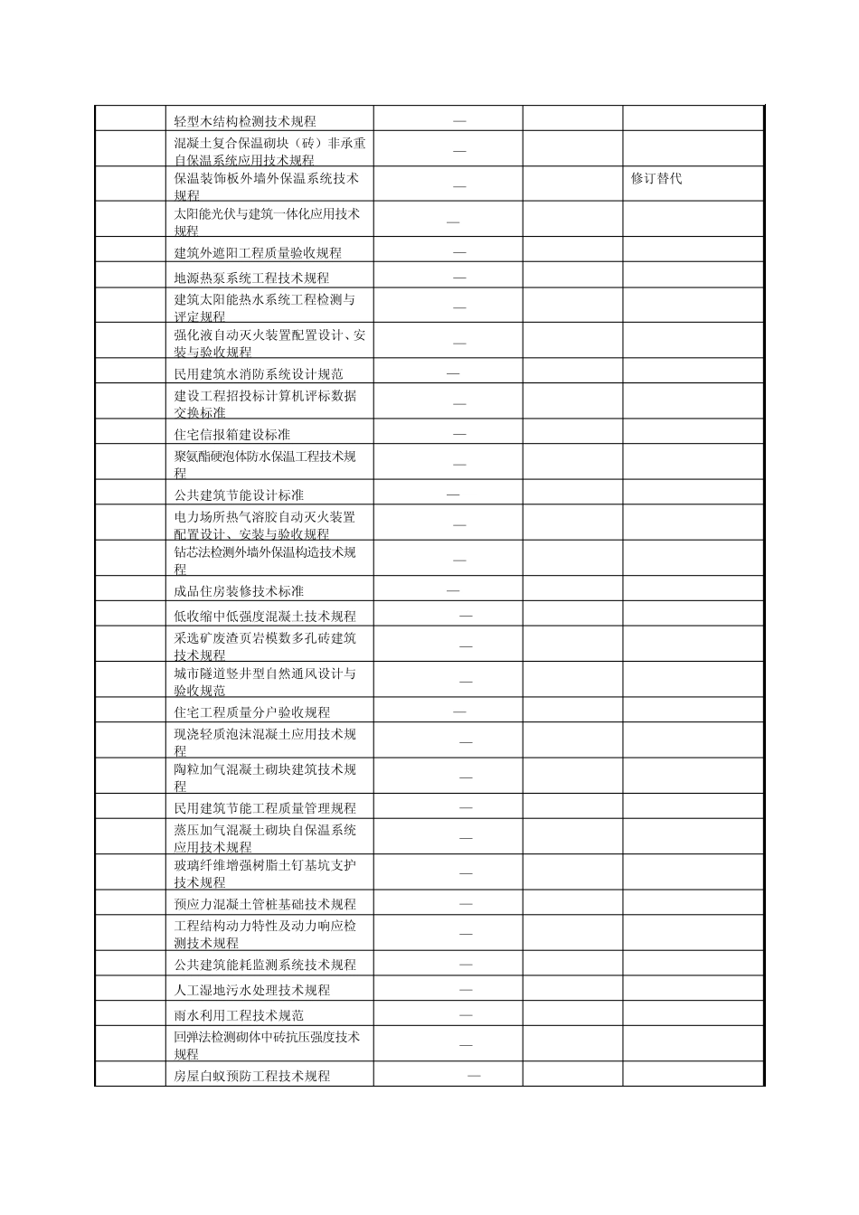 最新的江苏省工程建设标准规程目录_第2页