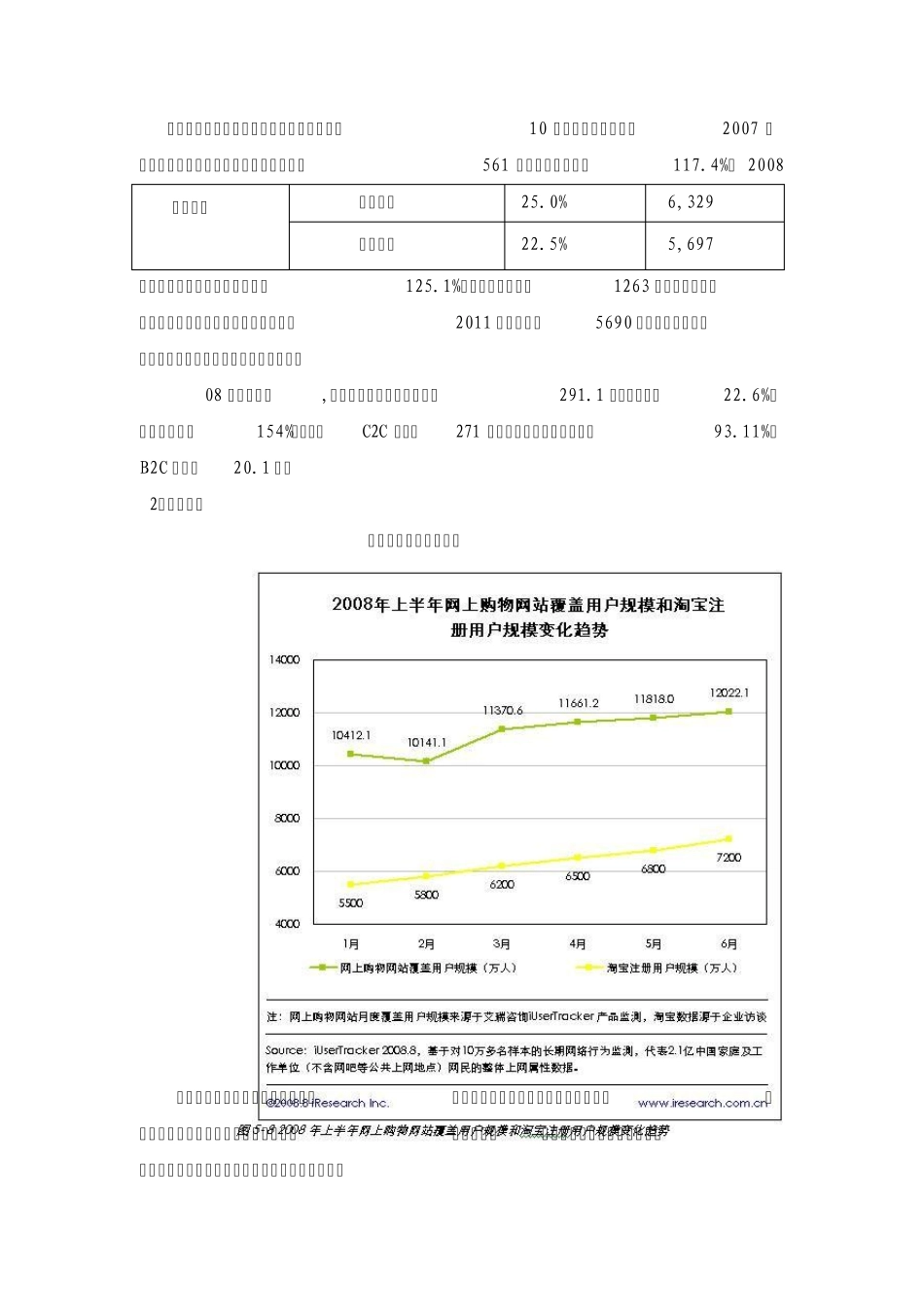 最新的网络创业商业计划书_第3页