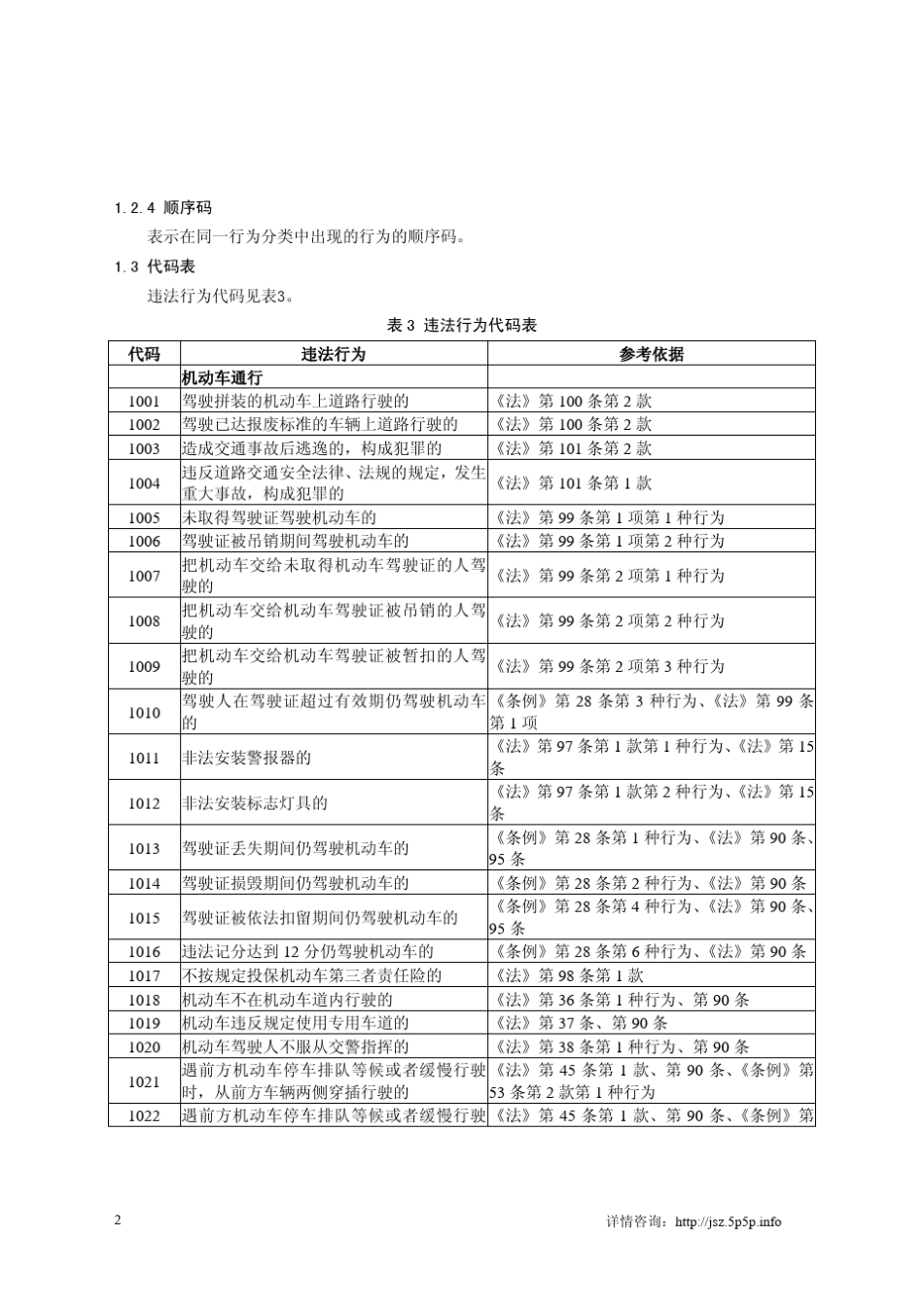 最新的道路交通违法信息代码_第2页