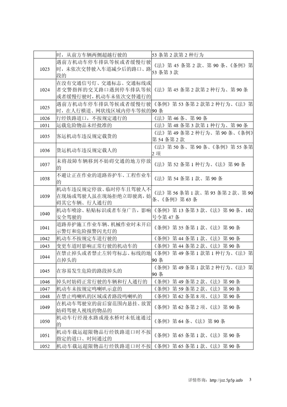 最新的道路交通违法信息代码_第3页