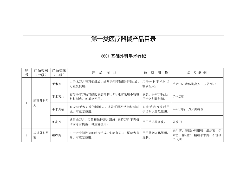 最新第一类医疗器械分类目录_第1页