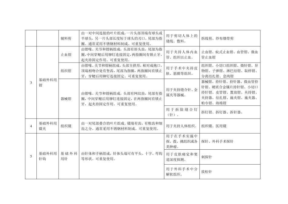 最新第一类医疗器械分类目录_第2页