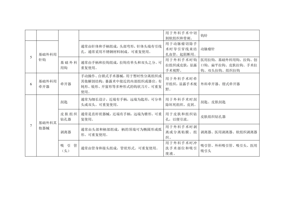 最新第一类医疗器械分类目录_第3页