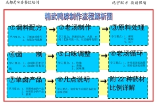 最新精武鸭脖制作流程解析图(更新版)