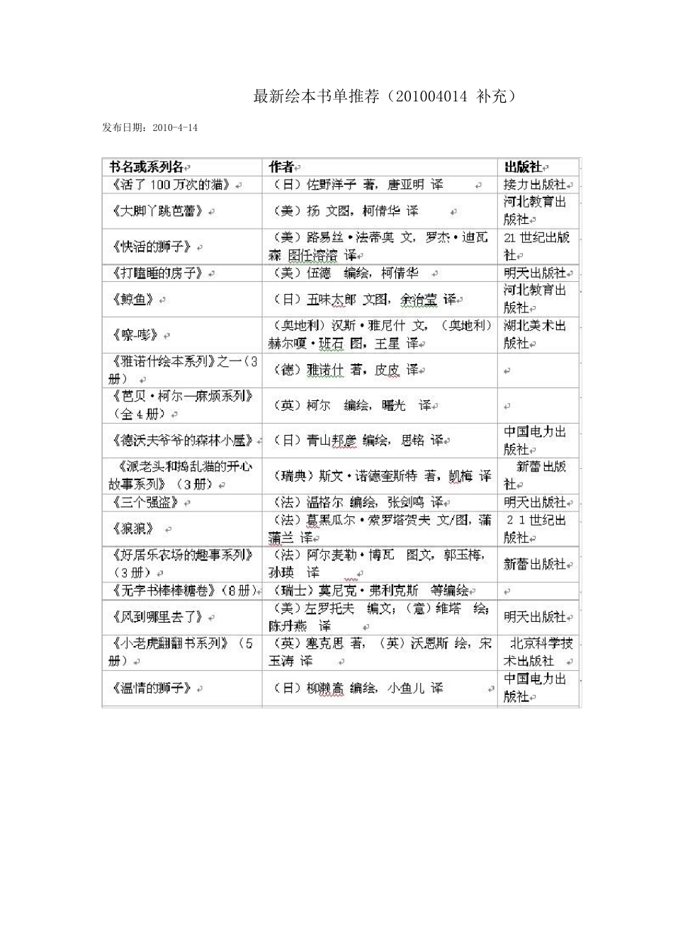 最新绘本书单推荐_第1页