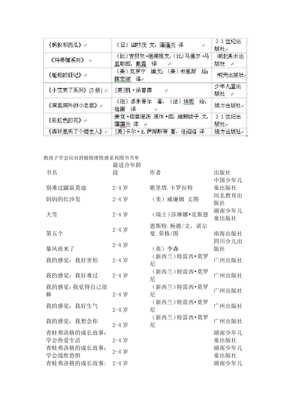 最新绘本书单推荐_第2页