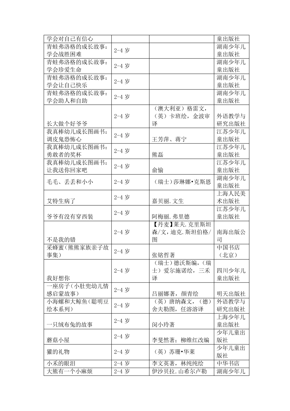 最新绘本书单推荐_第3页
