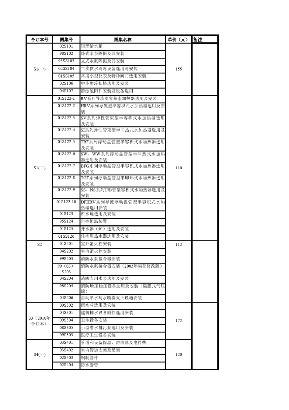 最新给排水设计国标图集目录_第1页
