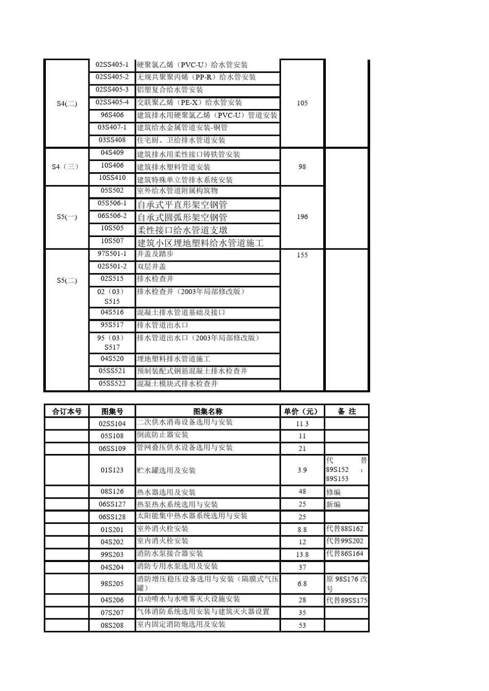 最新给排水设计国标图集目录_第2页